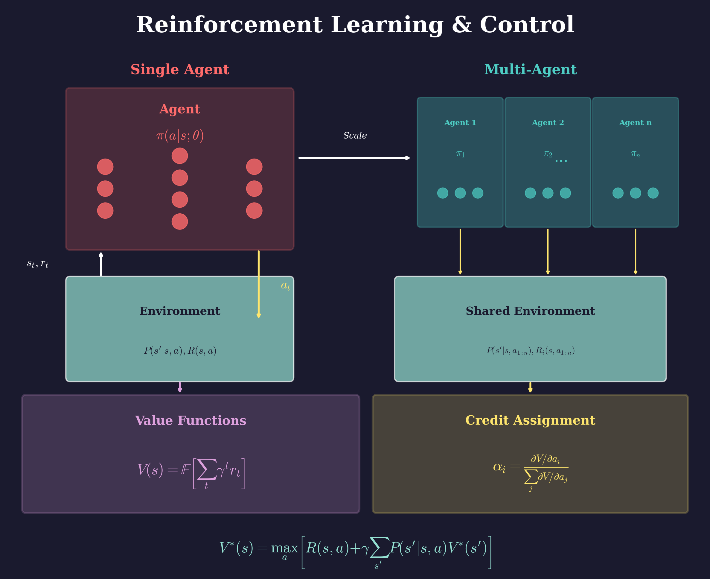 Reinforcement Learning & Control