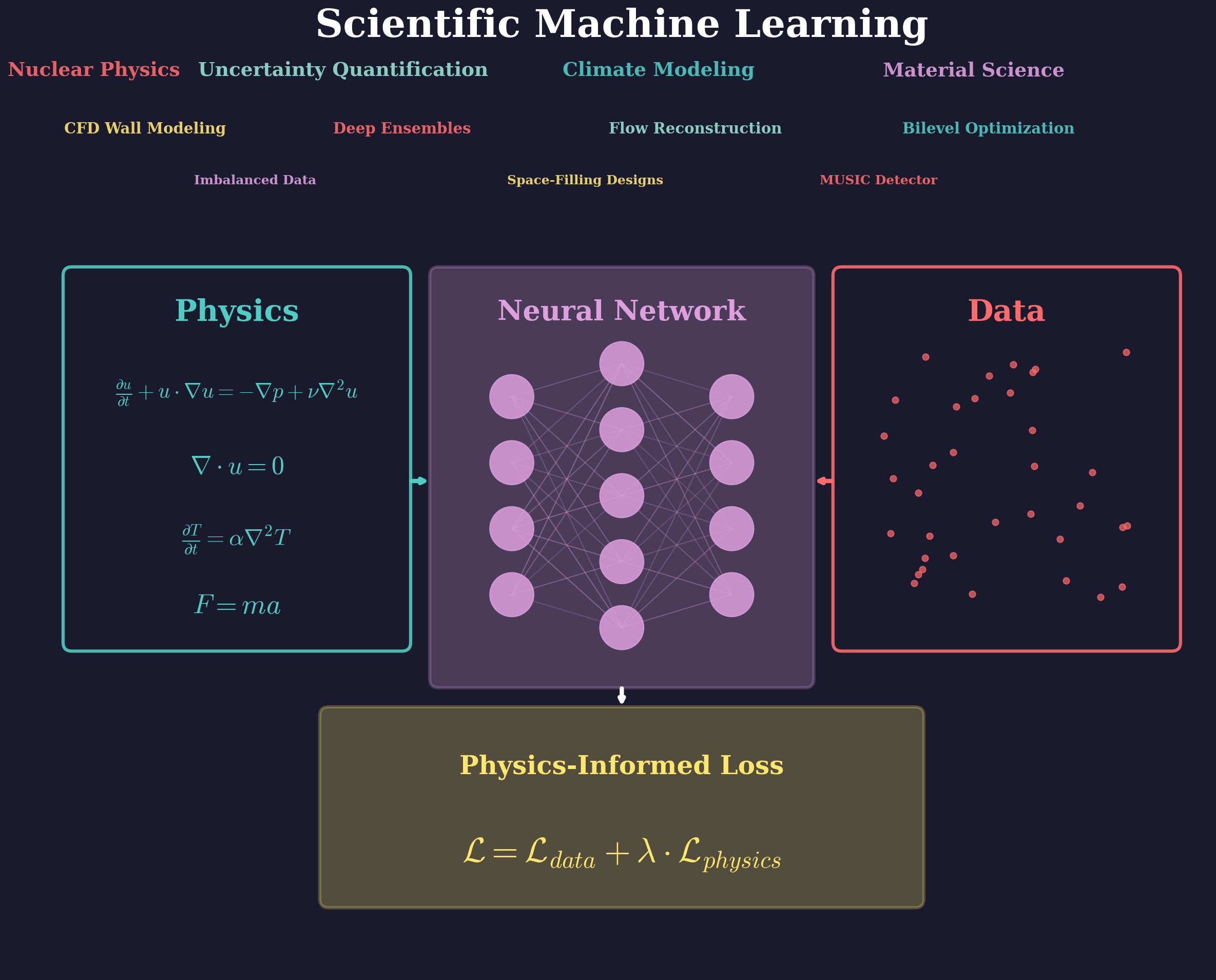 Scientific Machine Learning